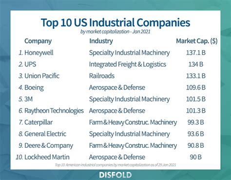 industry suomeksi|INDUSTRIES .